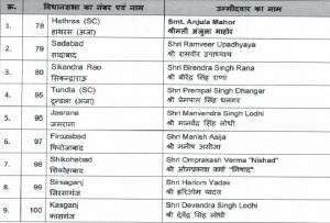 BJP's fourth list released, Aditi Singh Nitin Agarwal and Aseem Arun included