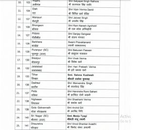 BJP's fourth list released, Aditi Singh Nitin Agarwal and Aseem Arun included