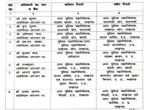 UP: 28 IPS officers promoted, 8 transferred