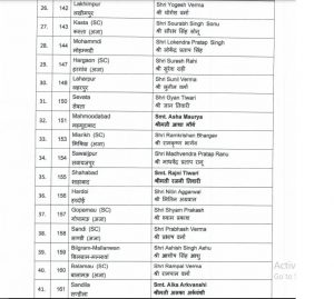BJP's fourth list released, Aditi Singh Nitin Agarwal and Aseem Arun included