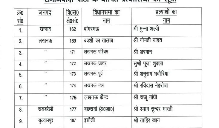 Samajwadi Party released the list of 10 candidates including six candidates from Lucknow.
