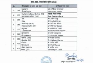 BJP announces nine more candidates