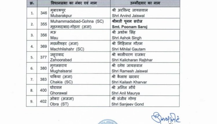 BJP announces nine more candidates