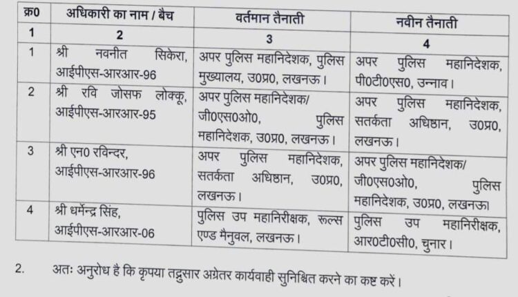 Transfer of four IPS officers at night, soon the captains of many districts may be transferred