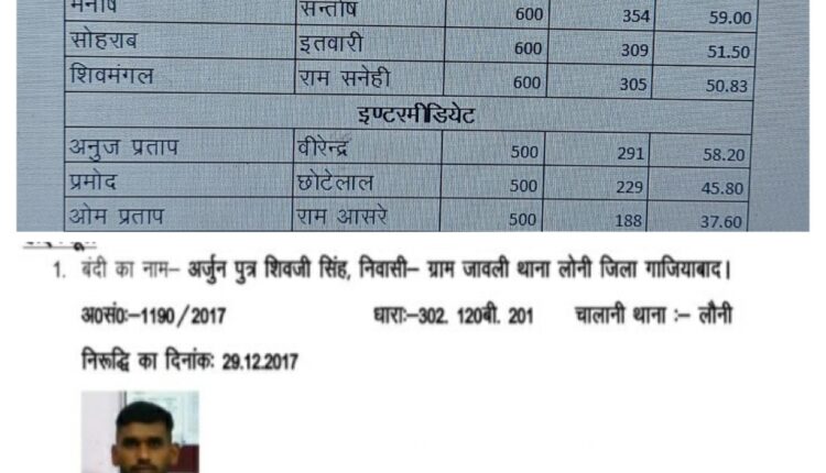 Where there is talent, there is also the punishment in the past - the prisoners scored 76% in the inter in high school Qualified by securing 72% marks