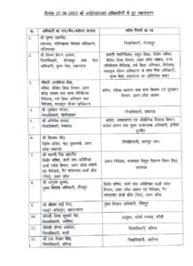 Big administrative reshuffle again in UP, 21 officers including 9 IAS transferred