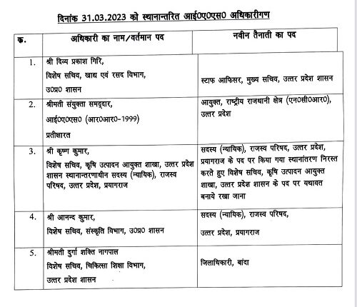 Lucknow- 5 IAS officers transferred, 13 IPS and PCS officers also transferred